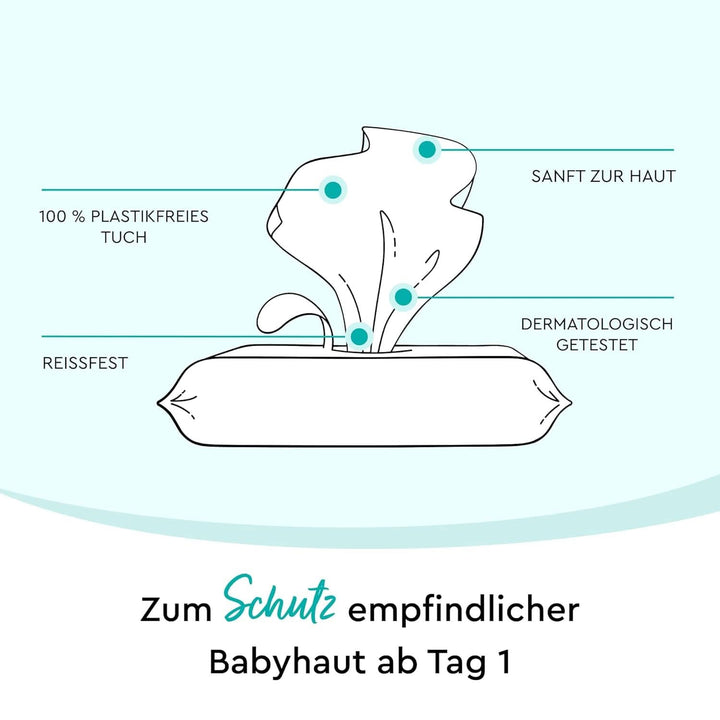 LILLYDOO Feuchttücher Mit Präbiotika, 300 Stück (5 X 60), 100% Plastikfreies Tuch, Ohne Parfüme (FSC Mix)